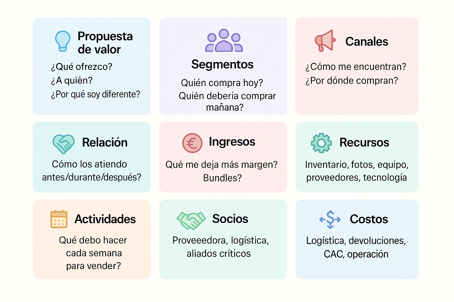 Lienzo Business Model Canvas