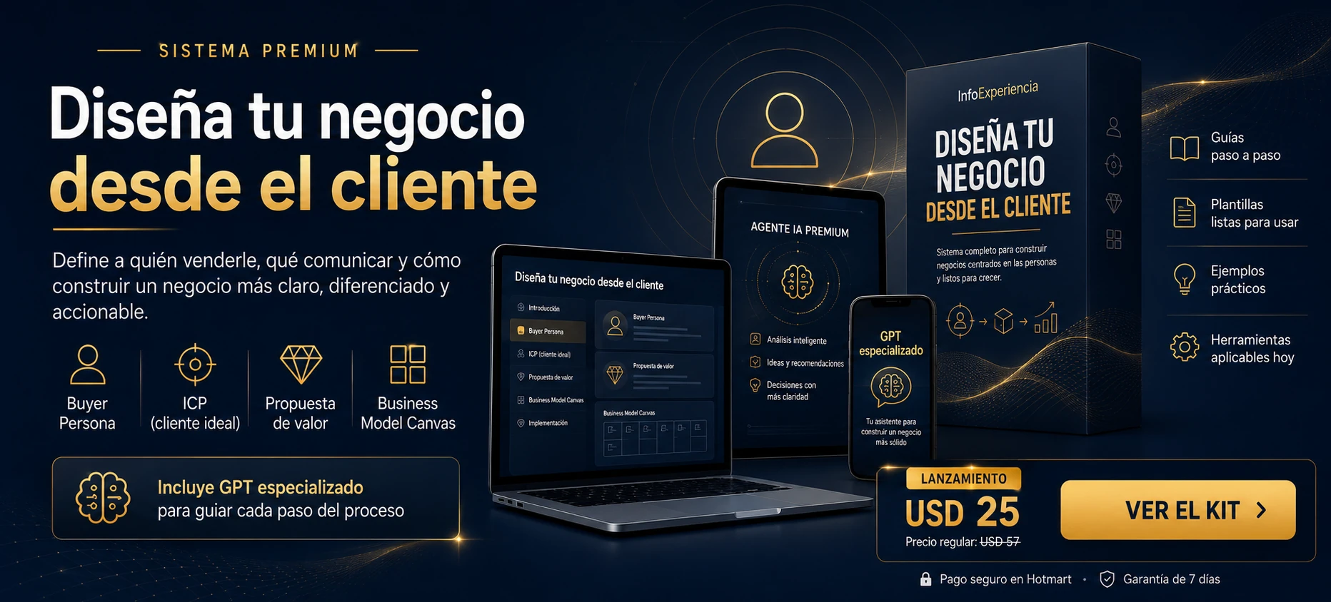 Sistema Diseña tu negocio desde el cliente con ICP, Buyer Persona, propuesta de valor y Business Model Canvas