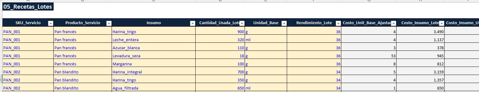 Recetas y lotes para costos en Excel