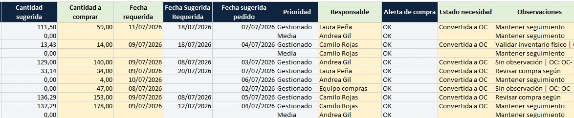 Módulo de planeación en sistema de Excel para compras y abastecimiento