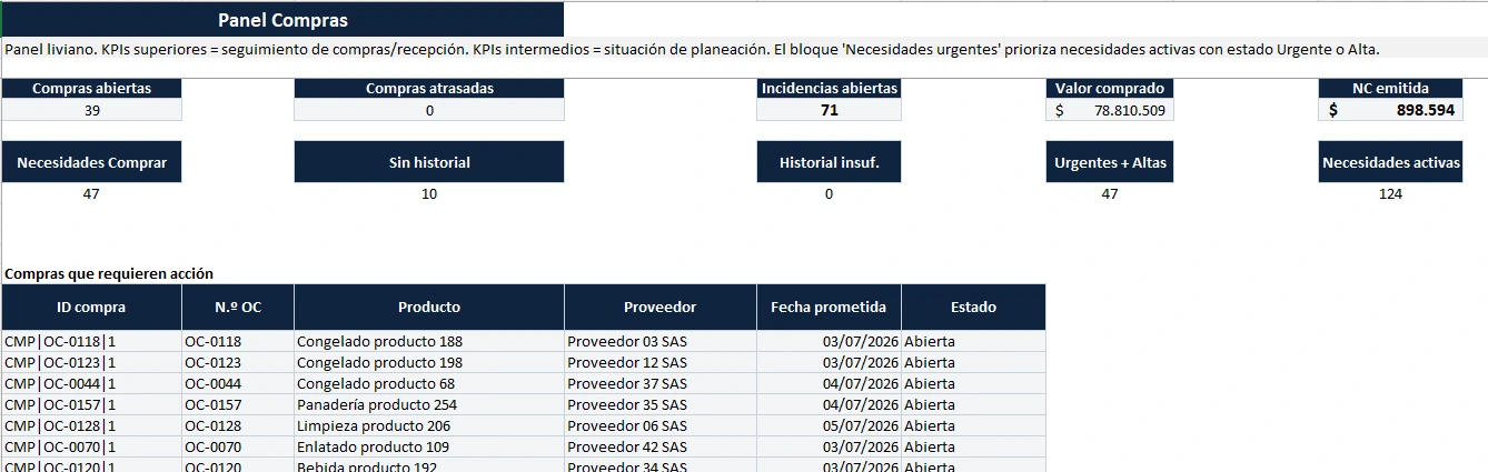 Panel de compras en sistema de Excel con indicadores y seguimiento