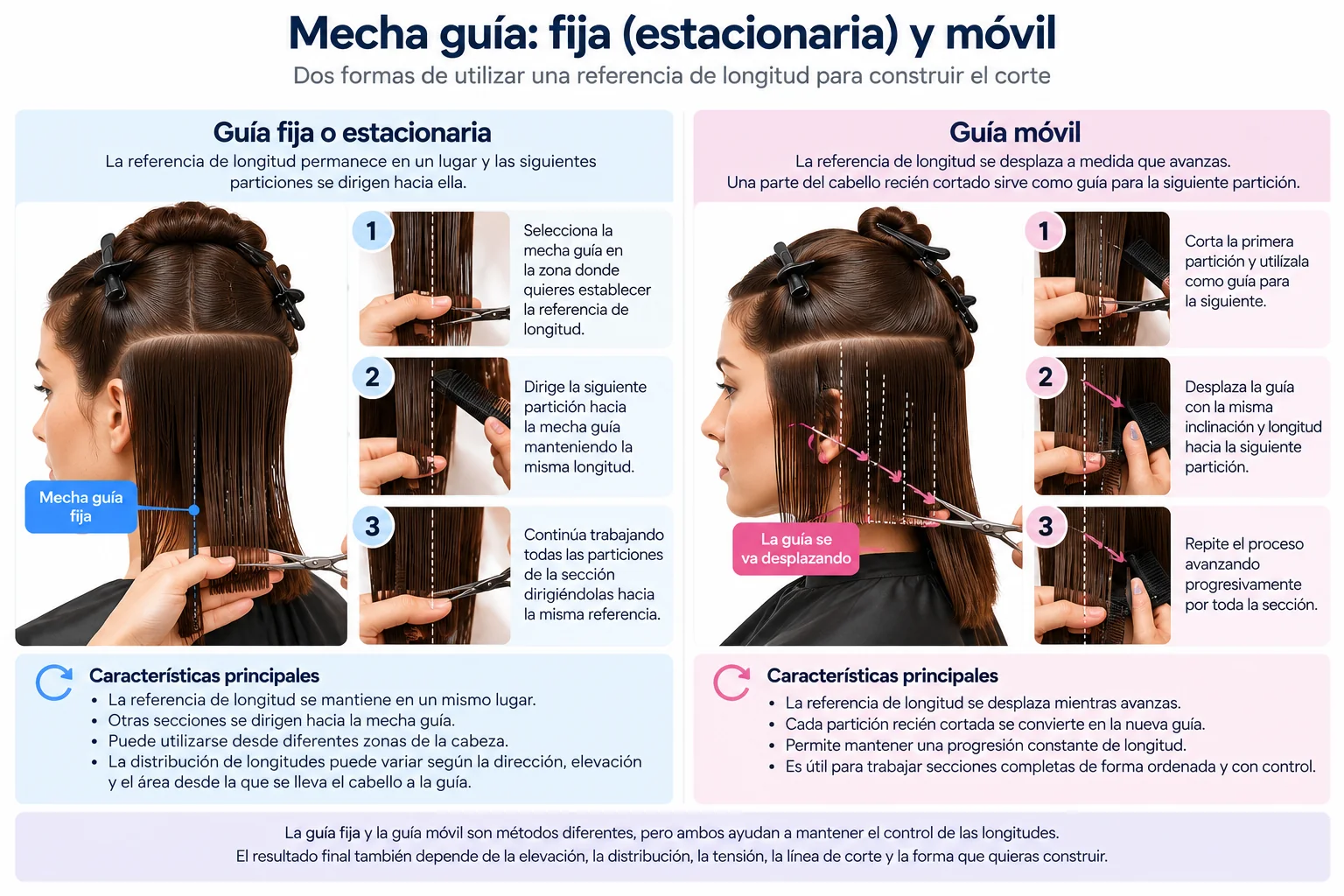 Diferencia entre guía fija y guía móvil en corte de cabello