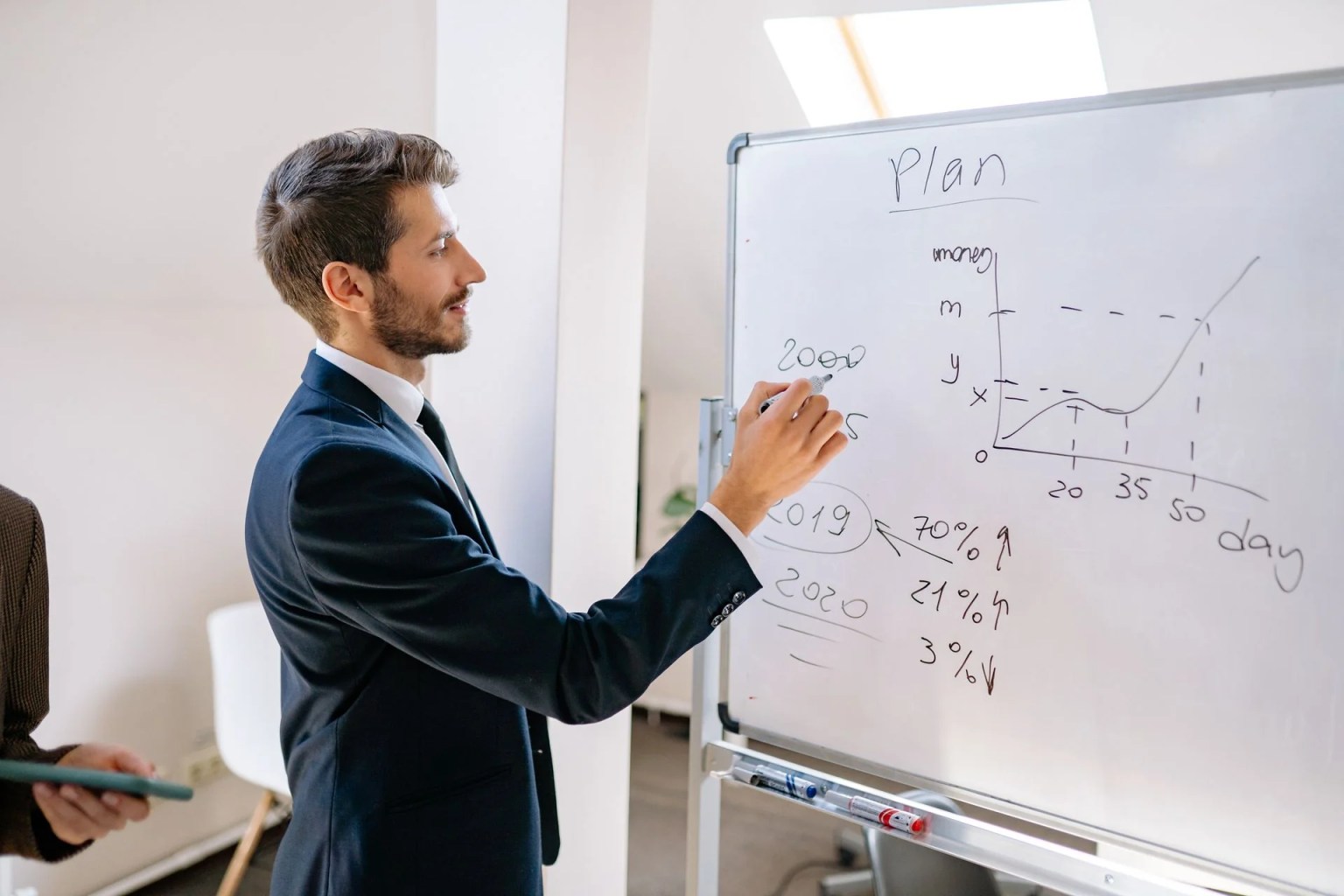 Planificación empresarial integrada (IBP): qué es y cómo funciona